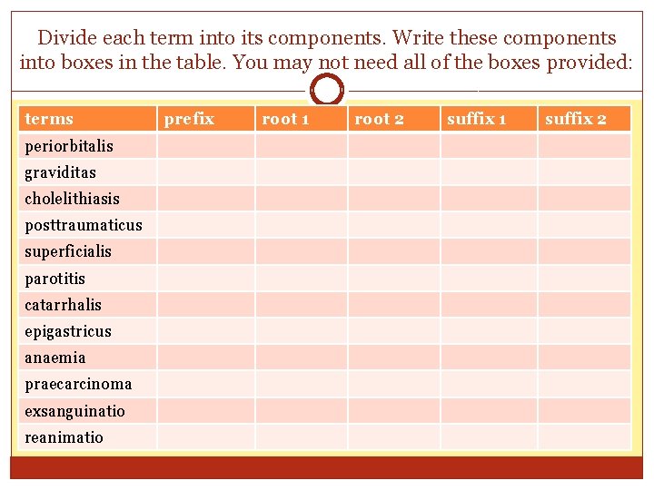 Divide each term into its components. Write these components into boxes in the table. Divide each term into its components. Write these components into boxes in the table.
