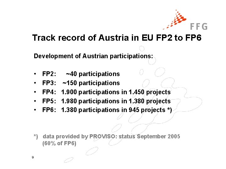 Track record of Austria in EU FP 2 to FP 6 Development of Austrian