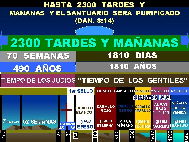 HASTA 2300 TARDES Y MAÑANAS Y EL SANTUARIO SERA PURIFICADO (DAN. 8: 14) 2300