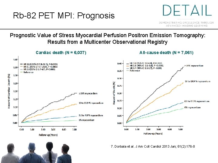 Rb-82 PET MPI: Prognosis Prognostic Value of Stress Myocardial Perfusion Positron Emission Tomography: Results