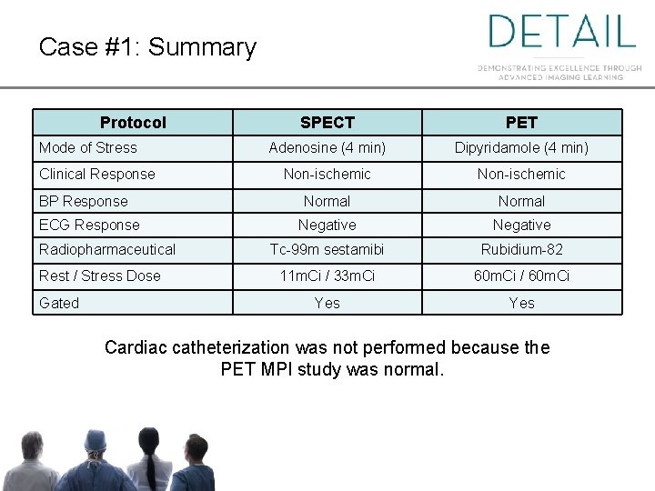 Case #1: Summary Protocol Mode of Stress Clinical Response BP Response ECG Response Radiopharmaceutical Case #1: Summary Protocol Mode of Stress Clinical Response BP Response ECG Response Radiopharmaceutical
