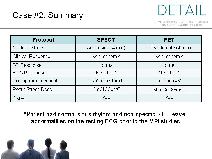 Case #2: Summary Protocol Mode of Stress Clinical Response BP Response ECG Response Radiopharmaceutical