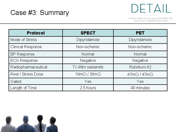Case #3: Summary Protocol SPECT PET Mode of Stress Dipyridamole Clinical Response Non-ischemic Normal Case #3: Summary Protocol SPECT PET Mode of Stress Dipyridamole Clinical Response Non-ischemic Normal