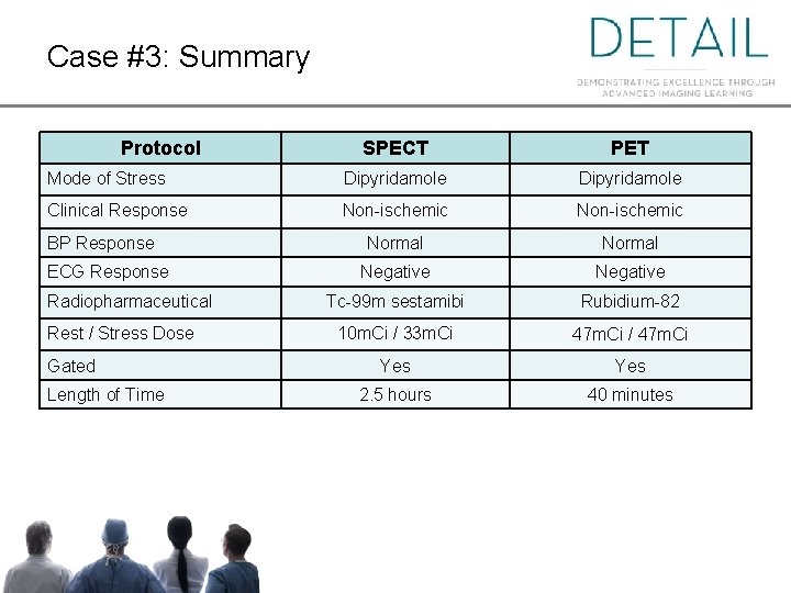 Case #3: Summary Protocol SPECT PET Mode of Stress Dipyridamole Clinical Response Non-ischemic Normal