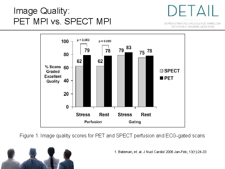 Image Quality: PET MPI vs. SPECT MPI Figure 1. Image quality scores for PET Image Quality: PET MPI vs. SPECT MPI Figure 1. Image quality scores for PET
