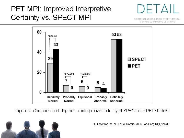 PET MPI: Improved Interpretive Certainty vs. SPECT MPI Figure 2. Comparison of degrees of PET MPI: Improved Interpretive Certainty vs. SPECT MPI Figure 2. Comparison of degrees of