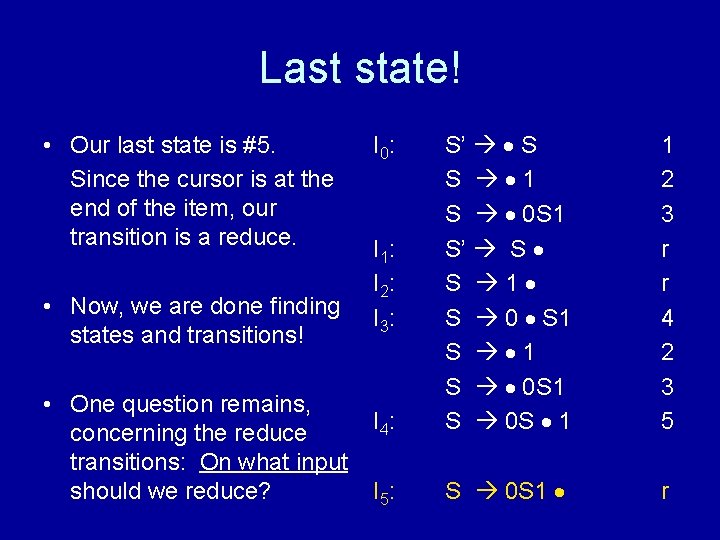 Last state! • Our last state is #5. Since the cursor is at the