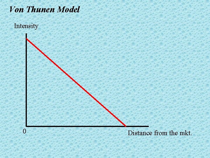 Von Thunen Model Intensity 0 Distance from the mkt. 
