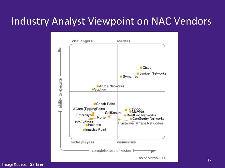 Industry Analyst Viewpoint on NAC Vendors Image Source: Gartner 17 