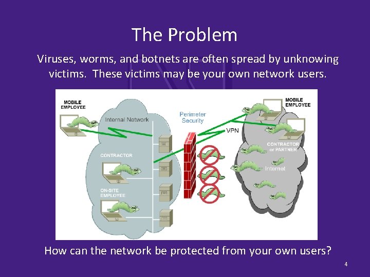 The Problem Viruses, worms, and botnets are often spread by unknowing victims. These victims