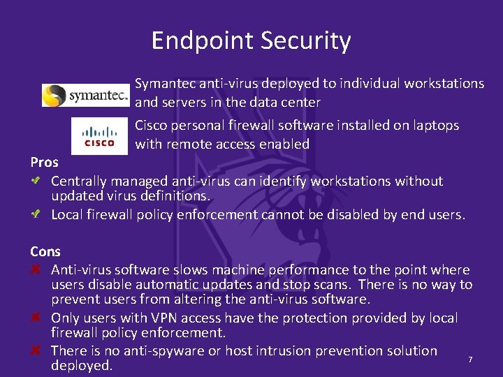 Endpoint Security Symantec anti-virus deployed to individual workstations and servers in the data center
