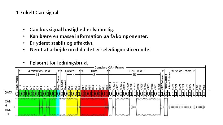 1 Enkelt Can signal • • Can bus signal hastighed er lynhurtig. Kan bære