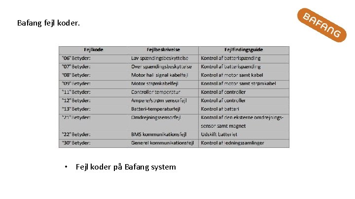 Bafang fejl koder. • Fejl koder på Bafang system 