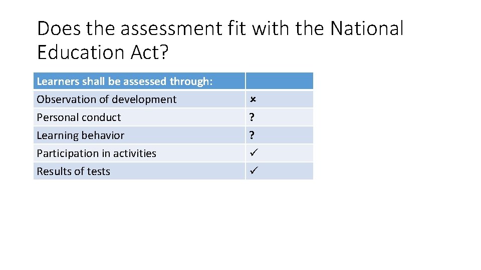 Does the assessment fit with the National Education Act? Learners shall be assessed through: