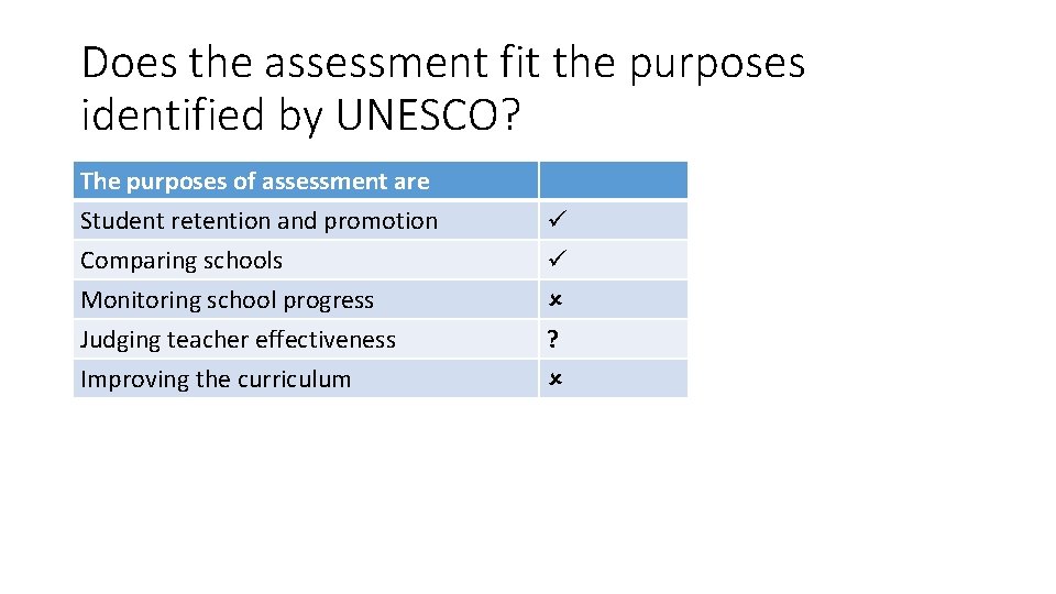 Does the assessment fit the purposes identified by UNESCO? The purposes of assessment are