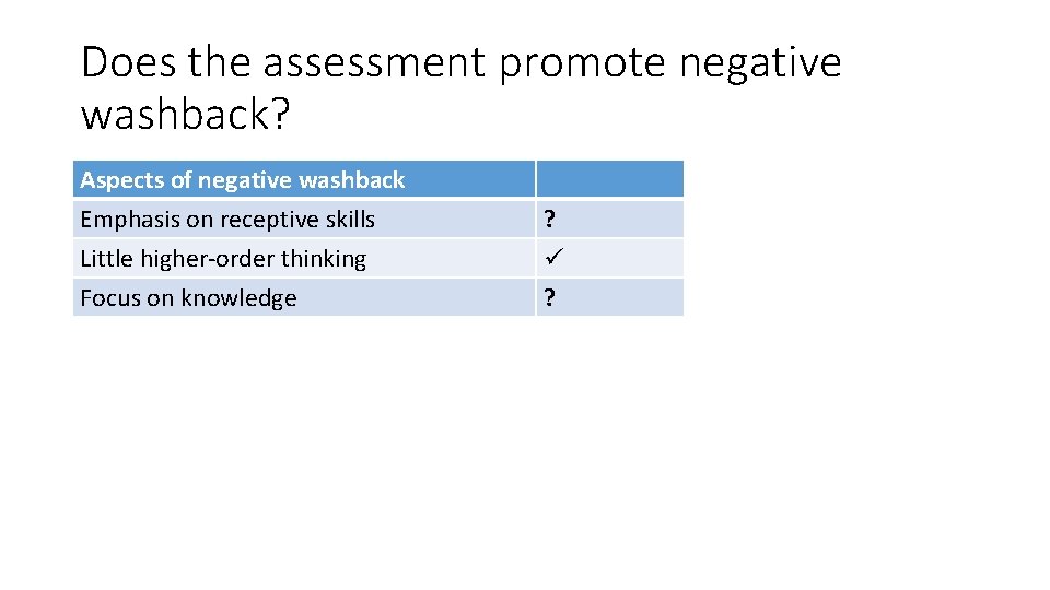 Does the assessment promote negative washback? Aspects of negative washback Emphasis on receptive skills