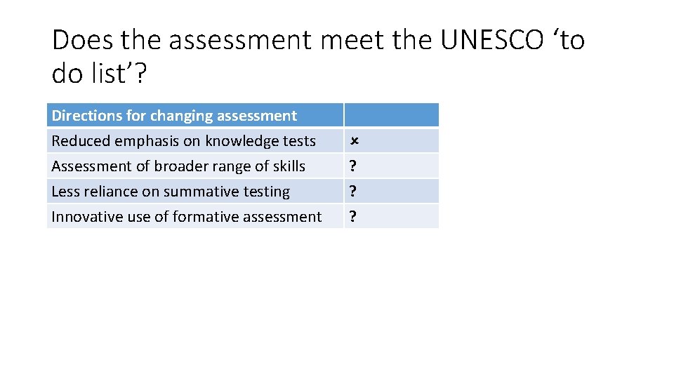 Does the assessment meet the UNESCO ‘to do list’? Directions for changing assessment Reduced