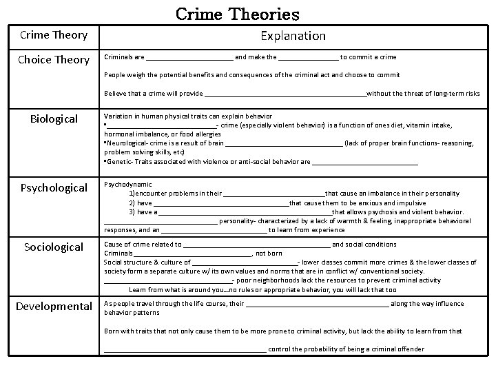 Crime Theories Crime Theory Choice Theory Explanation Criminals are ____________ and make the ________