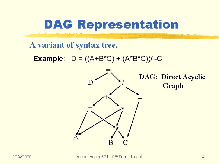 DAG Representation A variant of syntax tree. Example: D = ((A+B*C) + (A*B*C))/ -C DAG Representation A variant of syntax tree. Example: D = ((A+B*C) + (A*B*C))/ -C