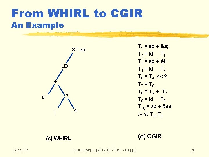 From WHIRL to CGIR An Example ST aa LD + * a i 4 From WHIRL to CGIR An Example ST aa LD + * a i 4