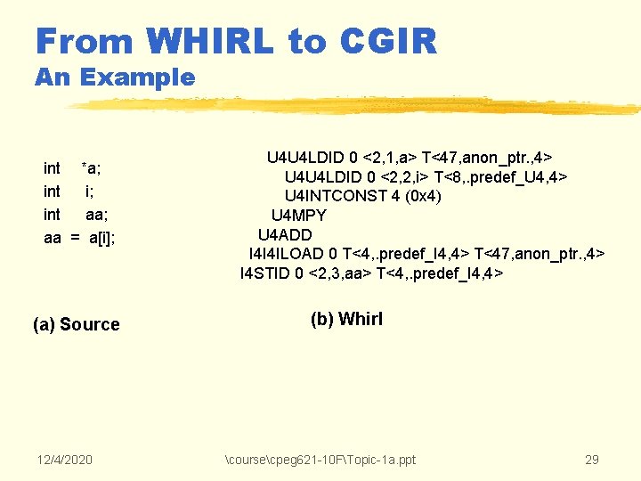 From WHIRL to CGIR An Example int *a; int i; int aa; aa = From WHIRL to CGIR An Example int *a; int i; int aa; aa =