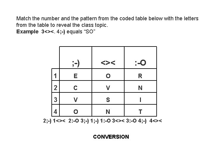 Match the number and the pattern from the coded table below with the letters