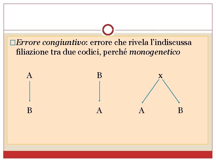 �Errore congiuntivo: errore che rivela l’indiscussa filiazione tra due codici, perché monogenetico A B