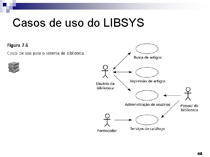 Casos de uso do LIBSYS 48 