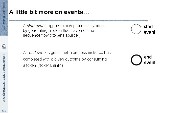 1 1 A little bit more on events… A start event triggers a new