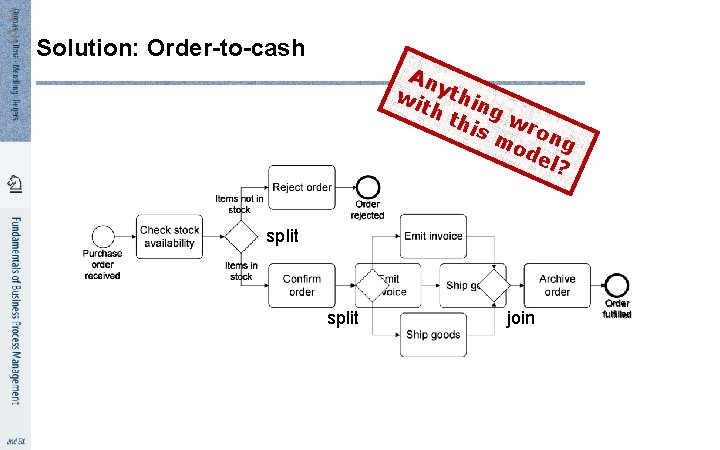 1 3 Solution: Order-to-cash An wi ythin th thi g wr s m on