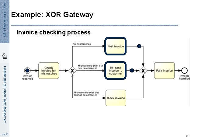 Example: XOR Gateway Invoice checking process 