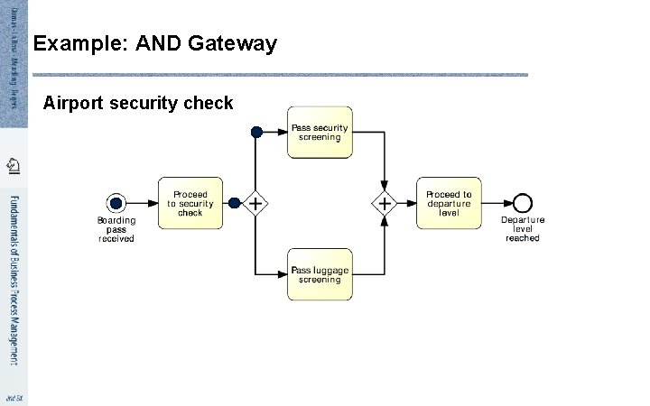 Example: AND Gateway Airport security check 