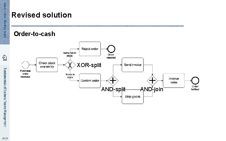 Revised solution Order-to-cash XOR-split AND-join 