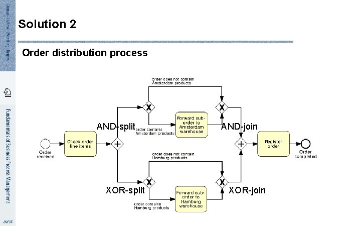 Solution 2 Order distribution process AND-split XOR-split AND-join XOR-join 
