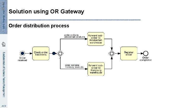 2 9 Solution using OR Gateway Order distribution process 