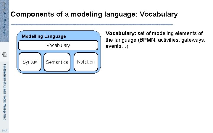 3 7 Components of a modeling language: Vocabulary: set of modeling elements of the