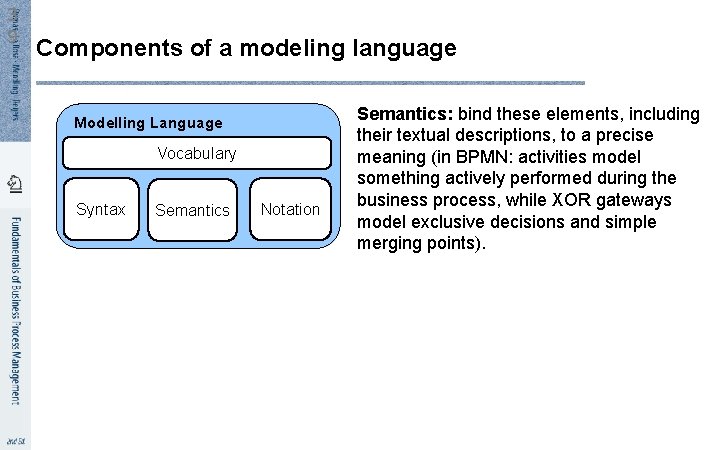 3 9 Components of a modeling language Modelling Language Vocabulary Syntax Semantics Notation Semantics: