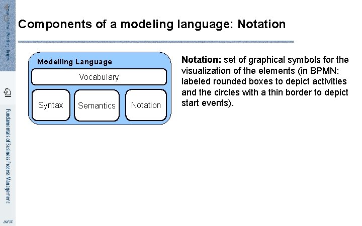 4 0 Components of a modeling language: Notation Modelling Language Vocabulary Syntax Semantics Notation: