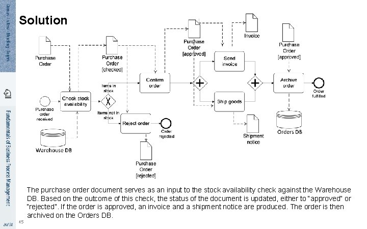 Solution The purchase order document serves as an input to the stock availability check