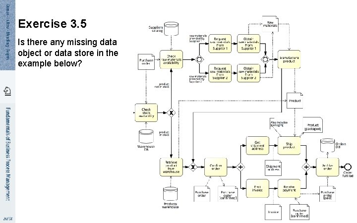 Exercise 3. 5 Is there any missing data object or data store in the