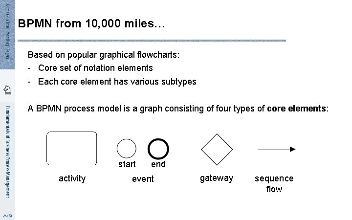 BPMN from 10, 000 miles… Based on popular graphical flowcharts: - Core set of