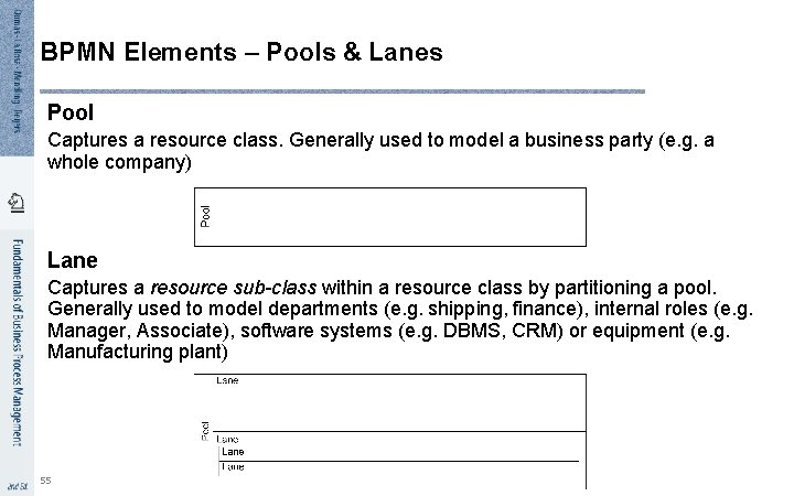 BPMN Elements – Pools & Lanes Pool Captures a resource class. Generally used to