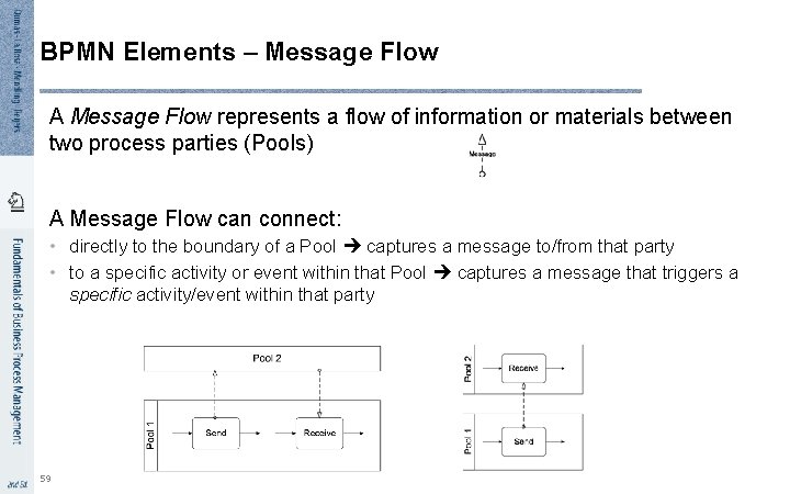 BPMN Elements – Message Flow A Message Flow represents a flow of information or