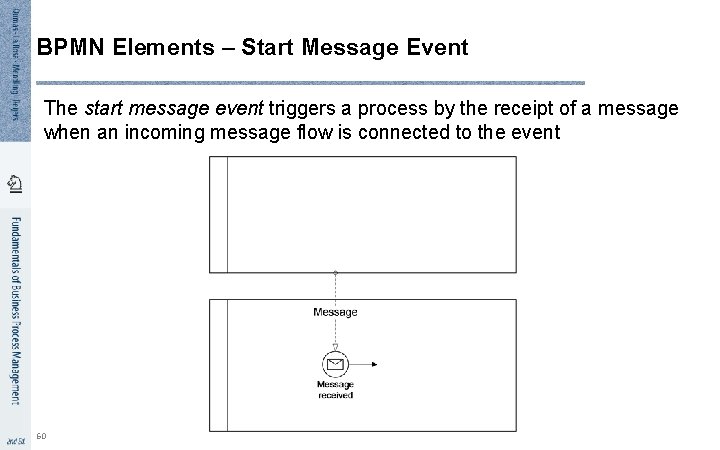 BPMN Elements – Start Message Event The start message event triggers a process by