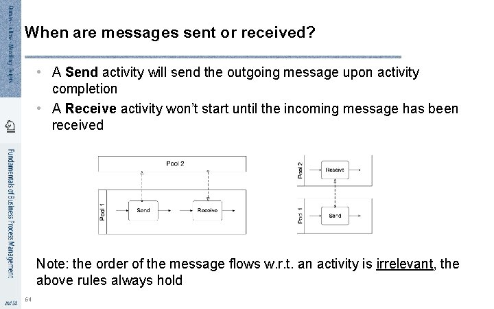 When are messages sent or received? • A Send activity will send the outgoing