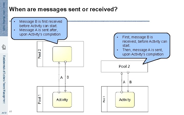 When are messages sent or received? • • Message B is first received before