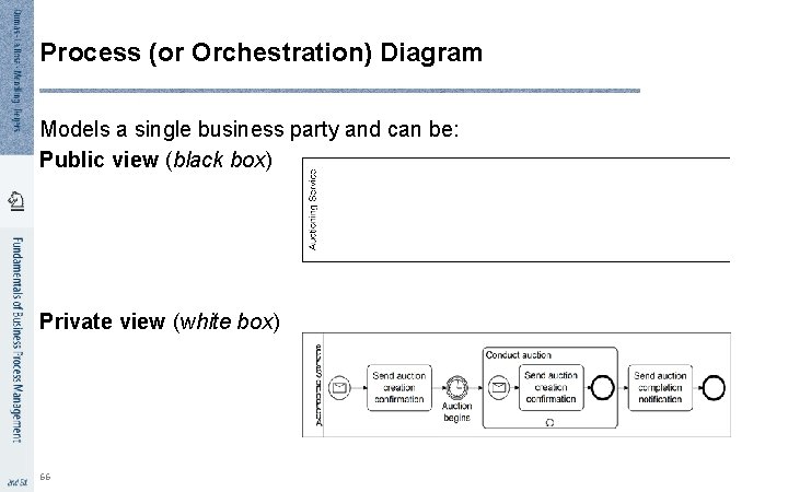 Process (or Orchestration) Diagram Models a single business party and can be: Public view