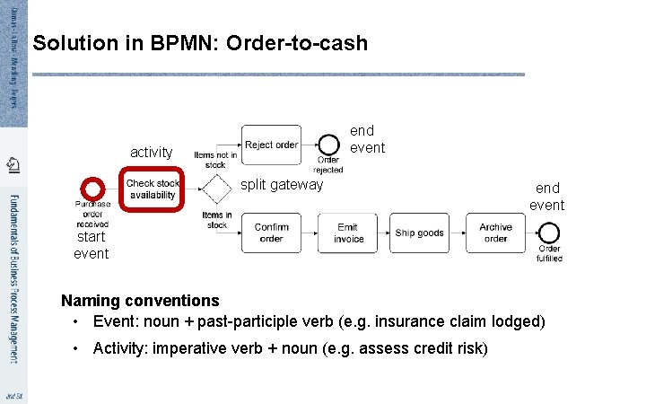 Solution in BPMN: Order-to-cash end event activity split gateway end event start event Naming