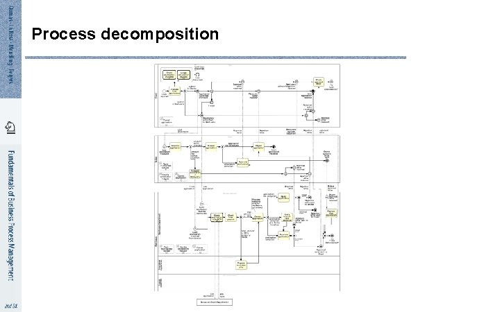 Process decomposition 