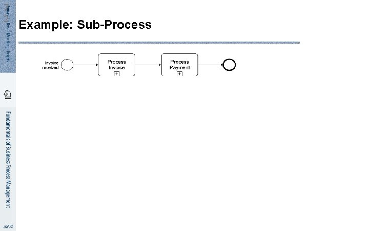 7 2 Example: Sub-Process 